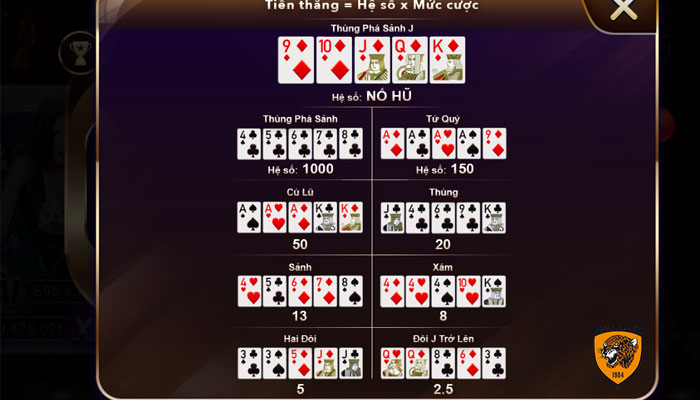 Các mức thưởng trong trò chơi Mini Poker